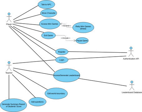 Cz Use Case Model Vpd Visual Paradigm